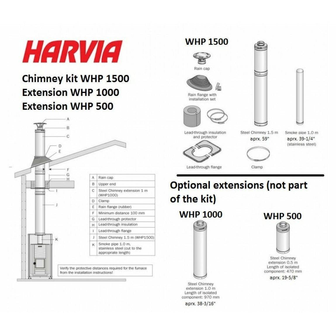 Harvia 36 Duo Wood Burning Sauna Stove - Finnish Sauna Builders